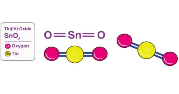 Tin(IV) Oxide – an inorganic compound