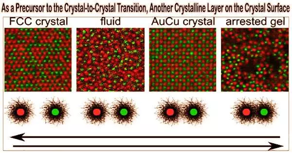 As a Precursor to the Crystal-to-Crystal Transition, Another Crystalline Layer on the Crystal Surface