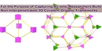 For the Purpose of Capturing Au ions, Researchers Build Non-Interpenetrated 3D Covalent Organic Frameworks