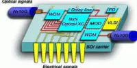 Optical network-on-chip (ONoC)
