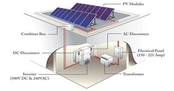 Photovoltaics (PV)