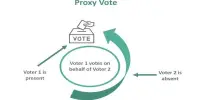 Proxy Voting
