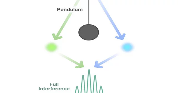 Quantum Pendulum