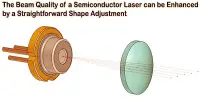 The Beam Quality of a Semiconductor Laser can be Enhanced by a Straightforward Shape Adjustment
