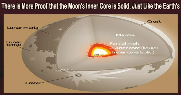There is More Proof that the Moon’s Inner Core is Solid, Just Like the Earth’s