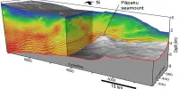 A Sinking Seamount reveals information about Slow-motion Earthquakes