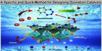 A Specific and Quick Method for Designing Ozonation Catalysts