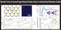 Biperiodic Trends and Increased Oxygen Reduction Reaction Activity of Lanthanide-Doped Molybdenum Disulfide