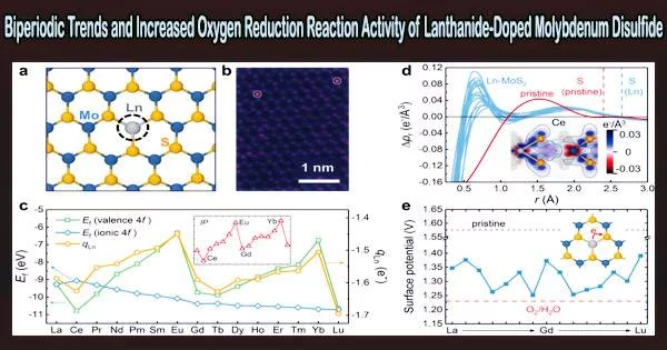 Biperiodic Trends and Increased Oxygen Reduction Reaction Activity of Lanthanide-Doped Molybdenum Disulfide