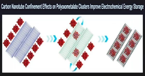 Carbon Nanotube Confinement Effects on Polyoxometalate Clusters Improve Electrochemical Energy Storage