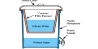 Ceramic Water Filters