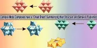 Complex Metal Complexes have a “Cheat Sheet” Summarizing their Structure and Behavior Published