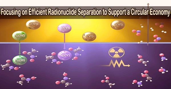 Focusing on Efficient Radionuclide Separation to Support a Circular Economy