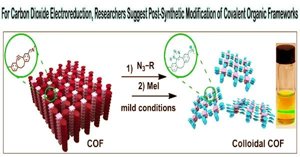 For Carbon Dioxide Electroreduction, Researchers Suggest Post-Synthetic Modification of Covalent Organic Frameworks
