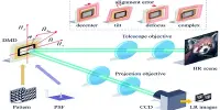 Large-scale Coherent Imaging is Being Advanced by a Complex-Domain Neural Network