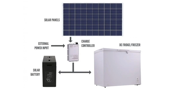 Solar-powered Refrigerator