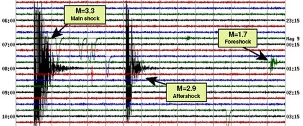 What are the characteristics of foreshocks for large earthquakes?