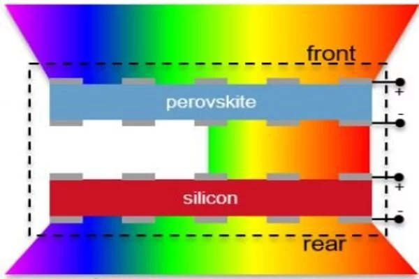 Bifacial perovskite solar cells point to higher efficiency