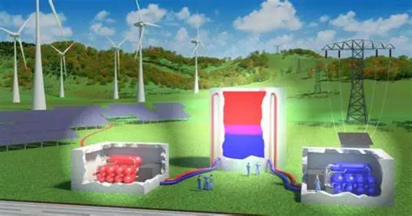 Carnot Battery – a type of energy storage system