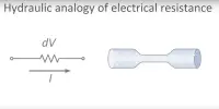Electronic-hydraulic Analogies