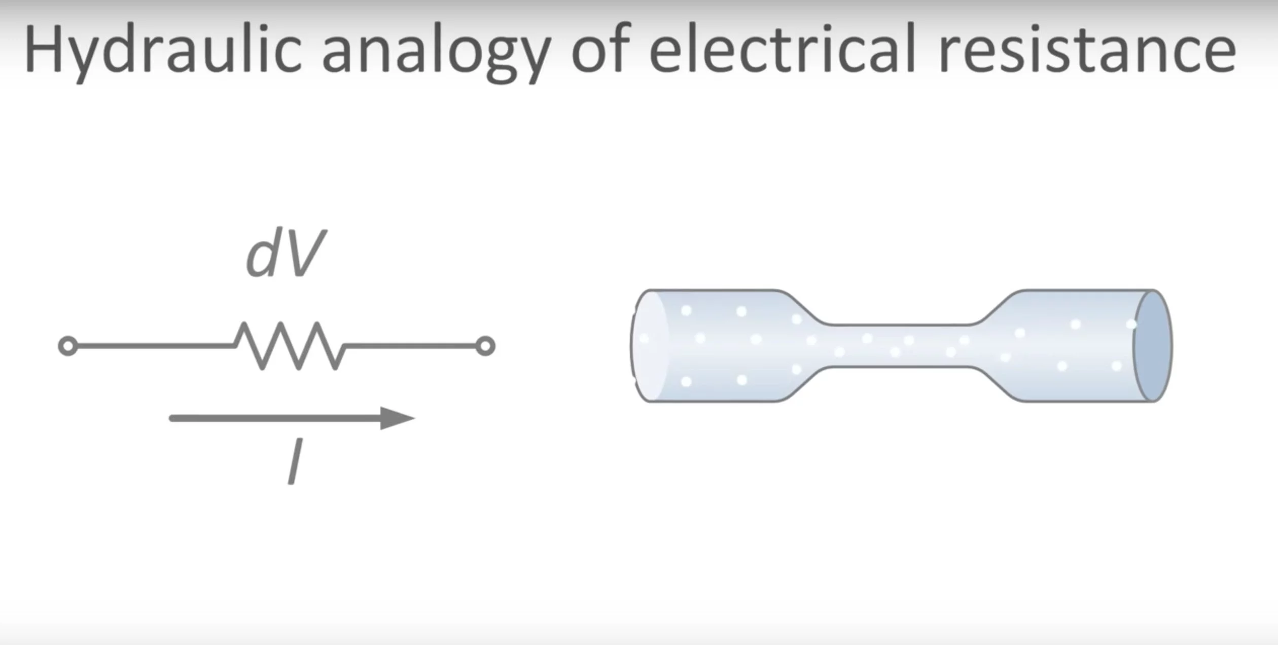Electronic-hydraulic Analogies