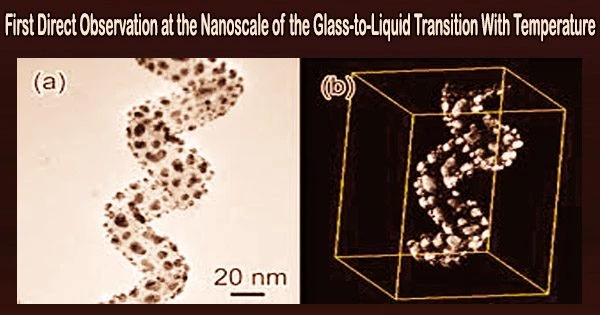 First Direct Observation at the Nanoscale of the Glass-to-Liquid Transition With Temperature