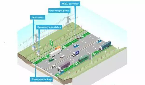 Transforming highways for high-speed travel and energy transport