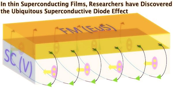 In thin Superconducting Films, Researchers have Discovered the Ubiquitous Superconductive Diode Effect