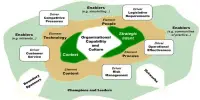 Knowledge Ecosystem