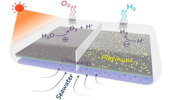 New catalysts for solar hydrogen production