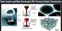 Newly Created Liquid Metal Nanodroplets Offer Promising Catalytic Characteristics