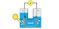 Photoelectrochemical Cell