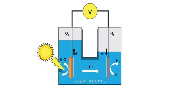 Photoelectrochemical Cell