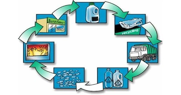 Recycling to Address the Urgent Problem of Plastic Waste