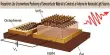 Researchers Use Unconventional Positioning of Semiconductor Material to Construct an Antenna for Nanoscale Light Sources