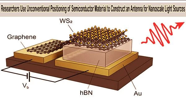 Researchers Use Unconventional Positioning of Semiconductor Material to Construct an Antenna for Nanoscale Light Sources