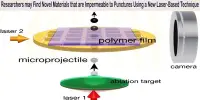Researchers may Find Novel Materials that are Impermeable to Punctures Using a New Laser-Based Technique