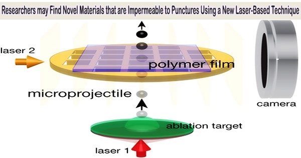 Researchers may Find Novel Materials that are Impermeable to Punctures Using a New Laser-Based Technique