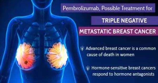 A Novel Therapeutic Option for Triple-negative Breast Cancer