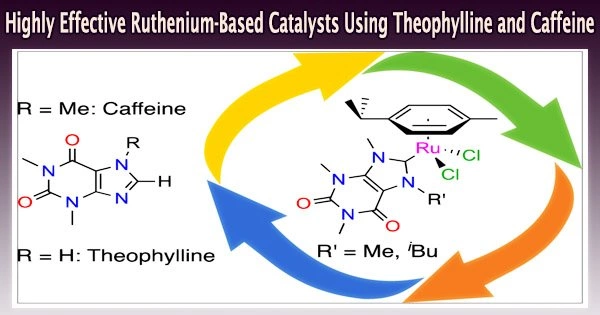 Highly Effective Ruthenium-Based Catalysts Using Theophylline and Caffeine