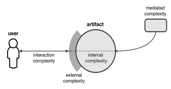 Integrative Complexity – a research psychometric
