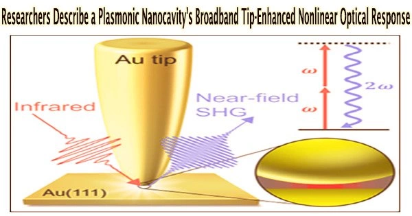 Researchers Describe a Plasmonic Nanocavity’s Broadband Tip-Enhanced Nonlinear Optical Response