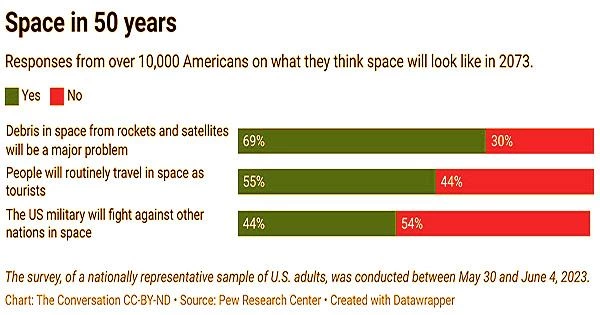 space-in-50-years