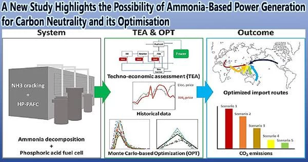 A New Study Highlights the Possibility of Ammonia-Based Power Generation for Carbon Neutrality and its Optimisation