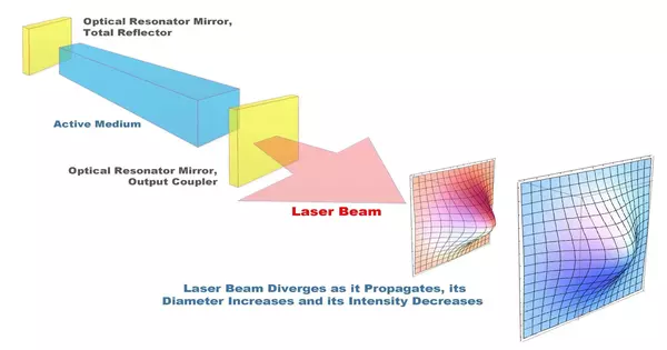 Active Laser Medium