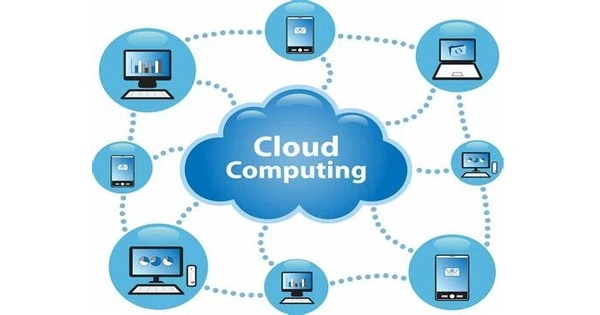 Cloud Computing – an on-demand availability of resources