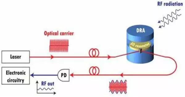 Dielectric Wireless Receiver