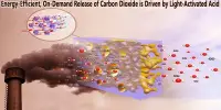 Energy-Efficient, On-Demand Release of Carbon Dioxide is Driven by Light-Activated Acid