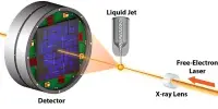 Free-electron Laser
