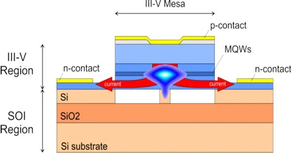 Hybrid Silicon Laser – a semiconductor laser